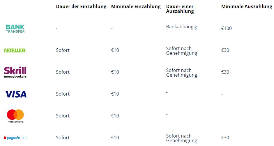 Locowin Casino im Test: Was zeichnet den Buchmacher aus?